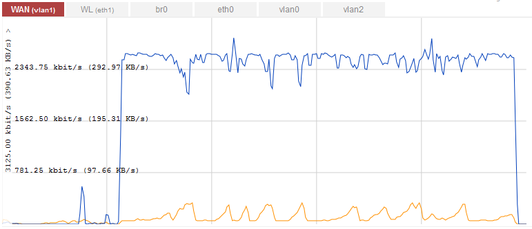 Internet connection hunting oscillation