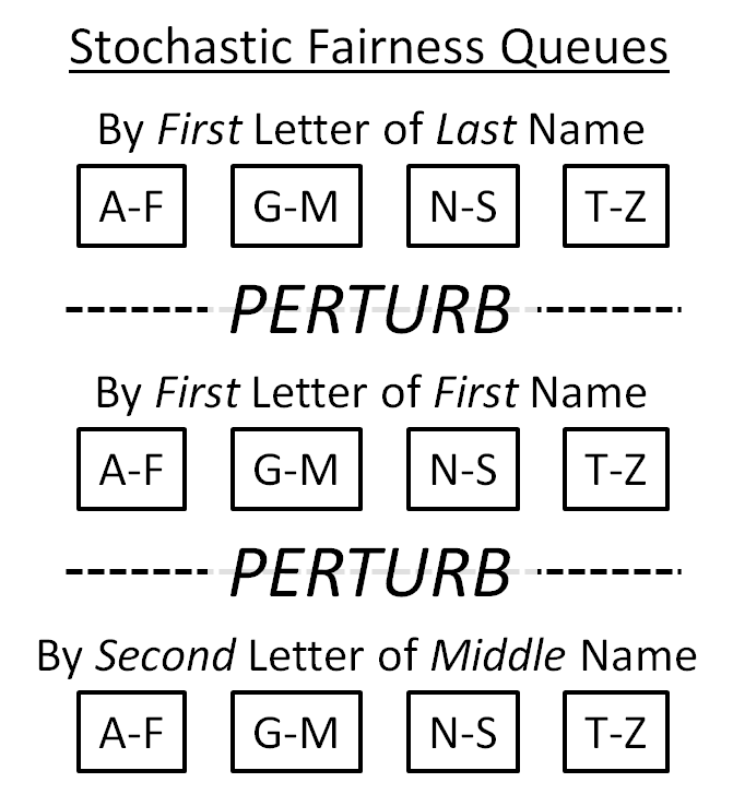 SFQ analogy diagram