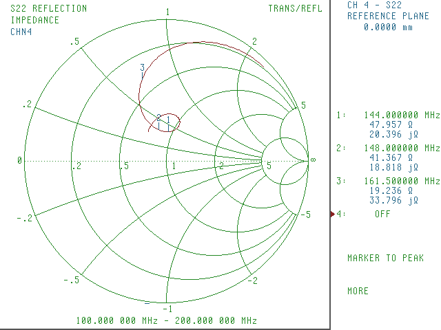 S22 Smith chart